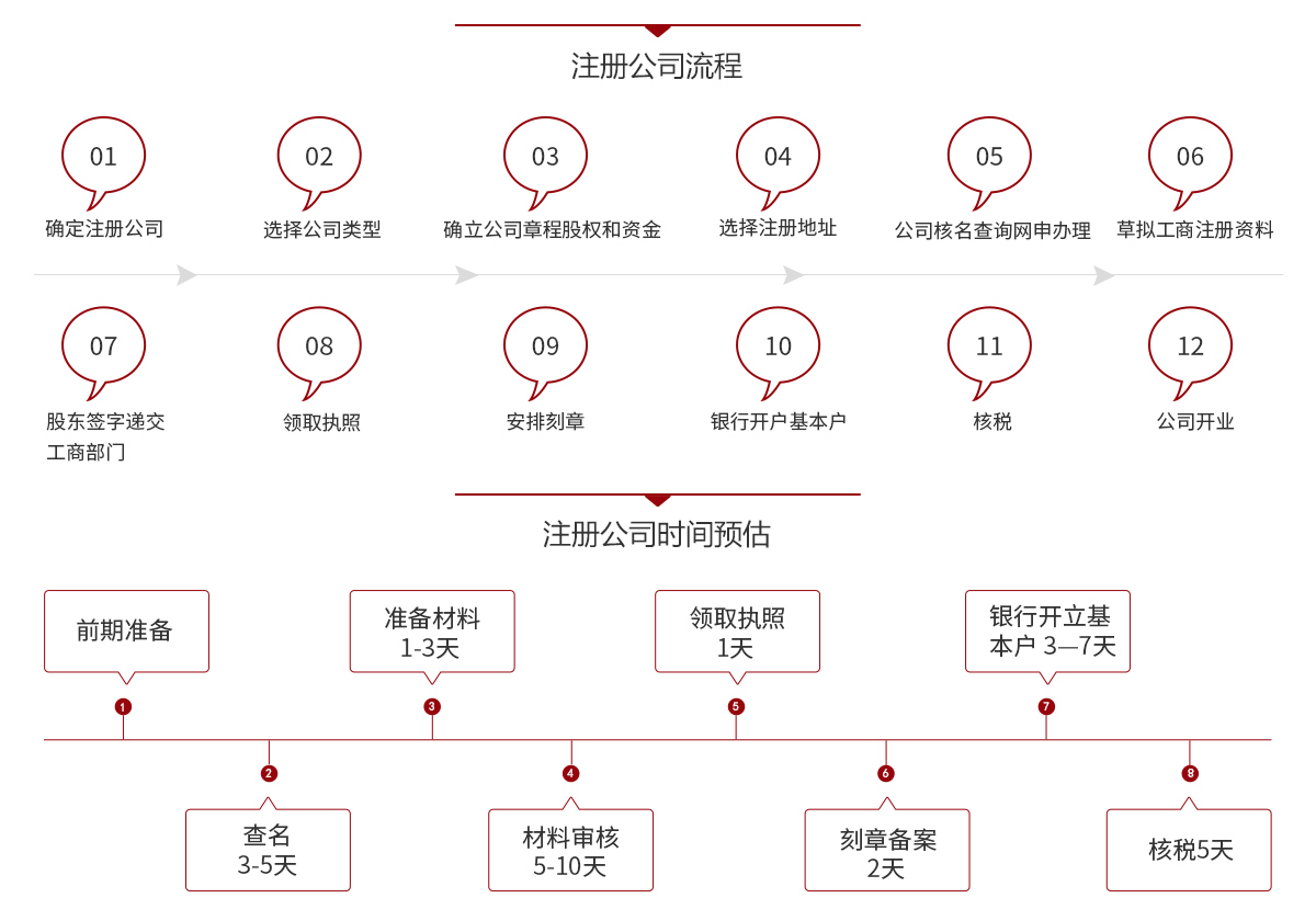 首页—内资公司注册_01.jpg