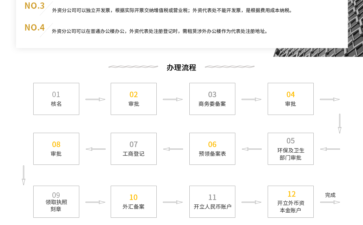 外资分公司_02.png